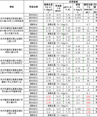 [����]������2����Ӿ����ˮ�ʳ�첻�ϸ�