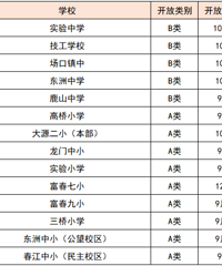 [����]�ڶ������ˣ��漰����19��У��