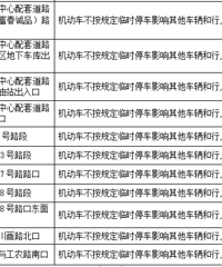 [ע��]����21������豸��3��25�����ã�