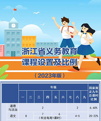 公布!中小学课程设置有变!