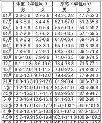 "患糖尿病让8岁的孩子失明 富阳13.36%中小学生超重或肥胖"