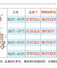 "小孩发烧39℃ 要不要叫醒孩子吃退烧药?退热贴到底有没有用?"