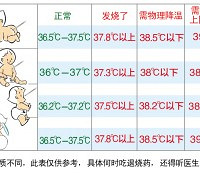 "天气冷了,小孩子容易发烧感冒,你知道怎么处理吗?"