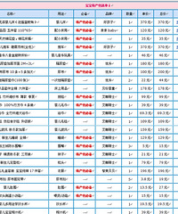 "最精致省钱又详细的孕妇待产包清单,提供给各位宝妈"