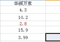 "杭城超市牛奶价格大比拼~~~找出最便宜实惠的超市!"