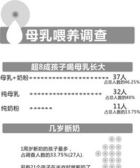 "怎么知道宝宝有没有吃饱?孩子吐奶是不是吃撑了?"