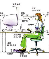 "孕妇用电脑12大注意事项"