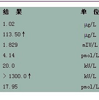 "孕妇甲状腺数据偏高怎么办~担心中"