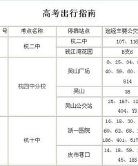 2012年高考出行指南 杭州公交线路查询