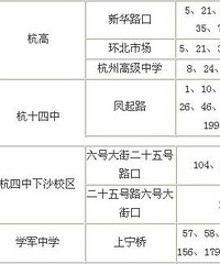 2012年高考出行指南 杭州公交线路查询