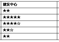 "我的个人经历,医院脱发专诊pk头发护理中心"
