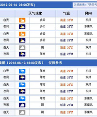 杭州天气6月14日:杭州的炎夏现在开始明天最高33℃ 周六会有阵雨
