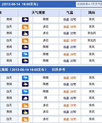 杭州天气6月15日:周日可能要下雨 下周梅雨临近 雷暴进入高发期