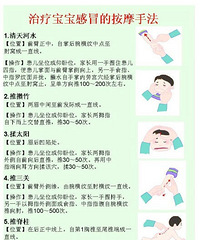 "【助宝贝退热的按摩手法】"