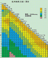 根据方案2 制作的杭州地铁价格图