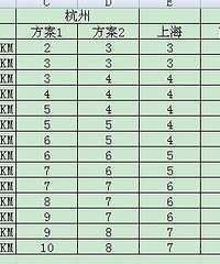 根据方案2 制作的杭州地铁价格图