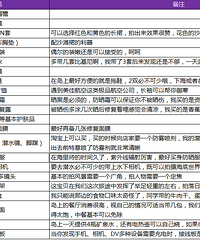 最新马代攻略——the residence,梦想启程(继续添加中)