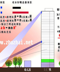 "噪音和楼层的关系"