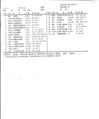 "幼儿园入园体检,帮忙看下血常规指标"