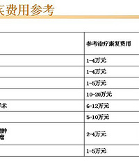 全面保障计划 “平安护身符”