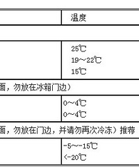 关于母乳喂养的一些心得