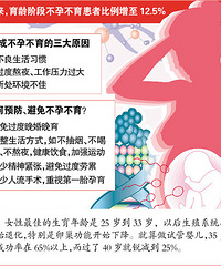 "我国不孕不育患者超4000万 过半有不良生活习惯"