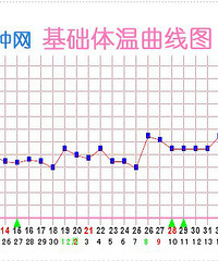 "排卵检测和基础体温懂的姐妹进来分享下"