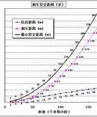 闯黄灯新规技术分析