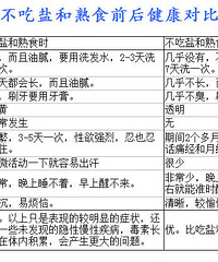"2个多月只吃牛奶、蜂蜜、水果、米酒、鸡蛋,身体越来越好"