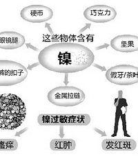 "一戴金属首饰就皮肤红肿发痒 可能是对镍过敏"