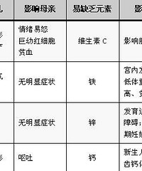 "最全最实用,如何挑选孕妇营养补充剂?"