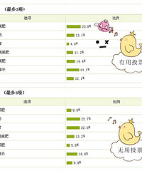 "【美体无止境】818那些年我们用过的减肥大法!best&worst~"