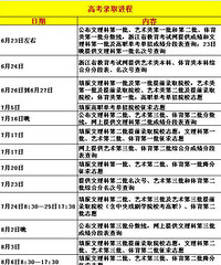 今年参加完高考的考生和家长请进