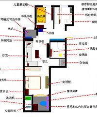 "都市阳光嘉苑18幢4单元双数房间的基本设计构想图大家给点意见"