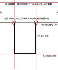 今天刚拿到驾照,上来八几句