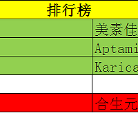 "奶粉什么牌子好【19楼亲子排行榜.婴儿食品篇】"