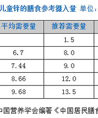 "你的孩子要补锌吗?锌剂是治疗药物不是保健品"