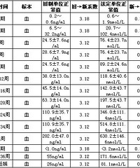 "【孕酮低】怀孕后孕酮低怎么办?孕酮低的原因有哪些?"