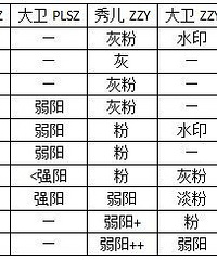 "试孕第二个月成功好孕,PLSZ+排卵监测,科学备孕经验分享!"