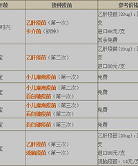 儿童预防接种时间表。