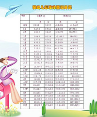 "六个月宝宝发育指标之身高、体重"