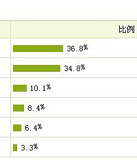 "单独二胎最新消息,单独二胎开放的影响是什么? "