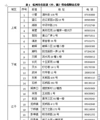 少儿医保
