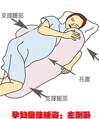 "孕妇的睡姿,怎么样才是正确的"