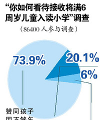 "出生晚几天,读书晚一年?两会代表关注小学入学年龄"