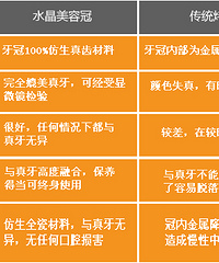 "美牙秘籍大公开!进来瞧瞧如何拯救你的牙齿吧~"