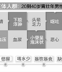 "慢性肾炎让IT小伙血压飙升 青壮年男性长期熬夜最伤肾"