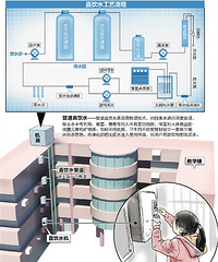 "校园直饮水可以放心大胆喝吗 饮水安全目前主要靠学校"