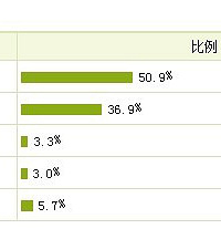 "孩子的学校每天中午吃什么 你知道吗?"