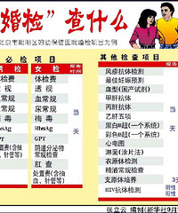"婚检有哪些项目,大家都来看一下"